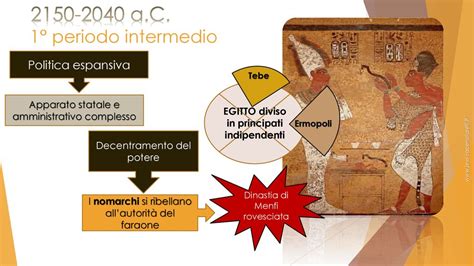 La Rivolta di Zama: Un Egitto antico diviso tra tradizioni e ambizioni reali